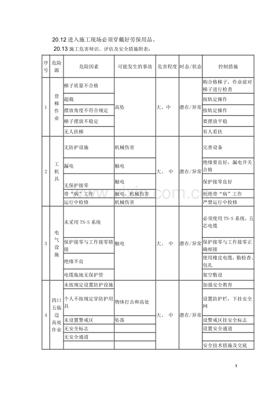 仪表安装安全措施.doc_第3页