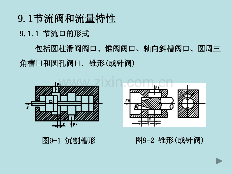 9流量控制阀.pptx_第3页