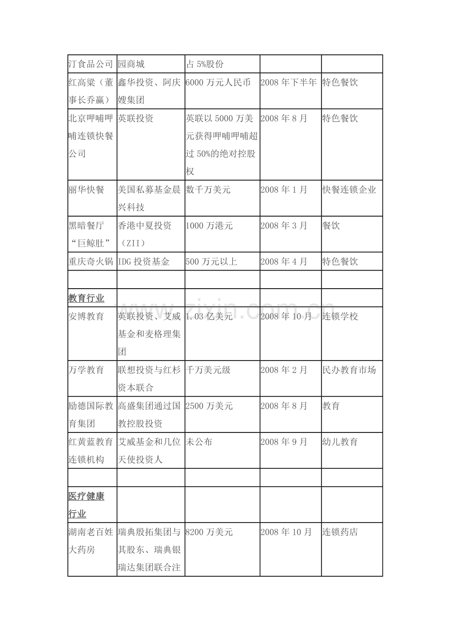 中国连锁企业资本运营情况分析报告.doc_第3页