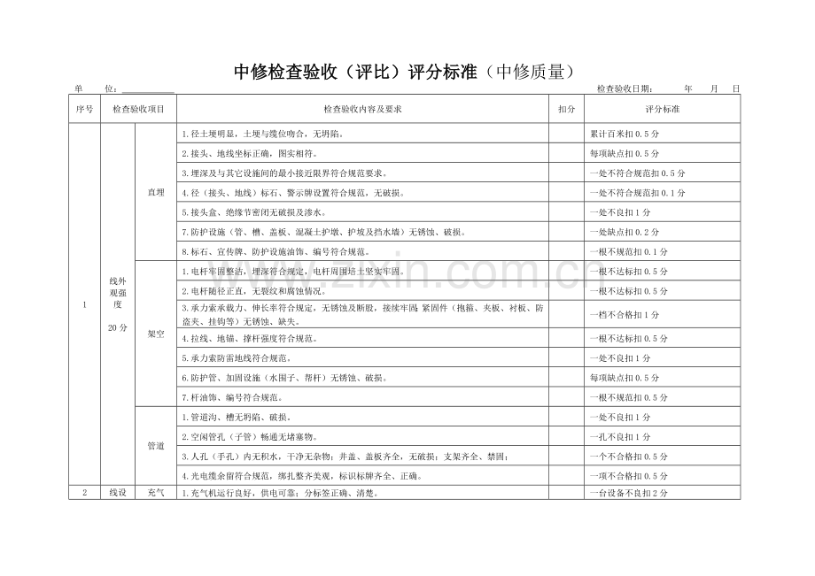 中修检查验收评分标准中修质量.doc_第1页