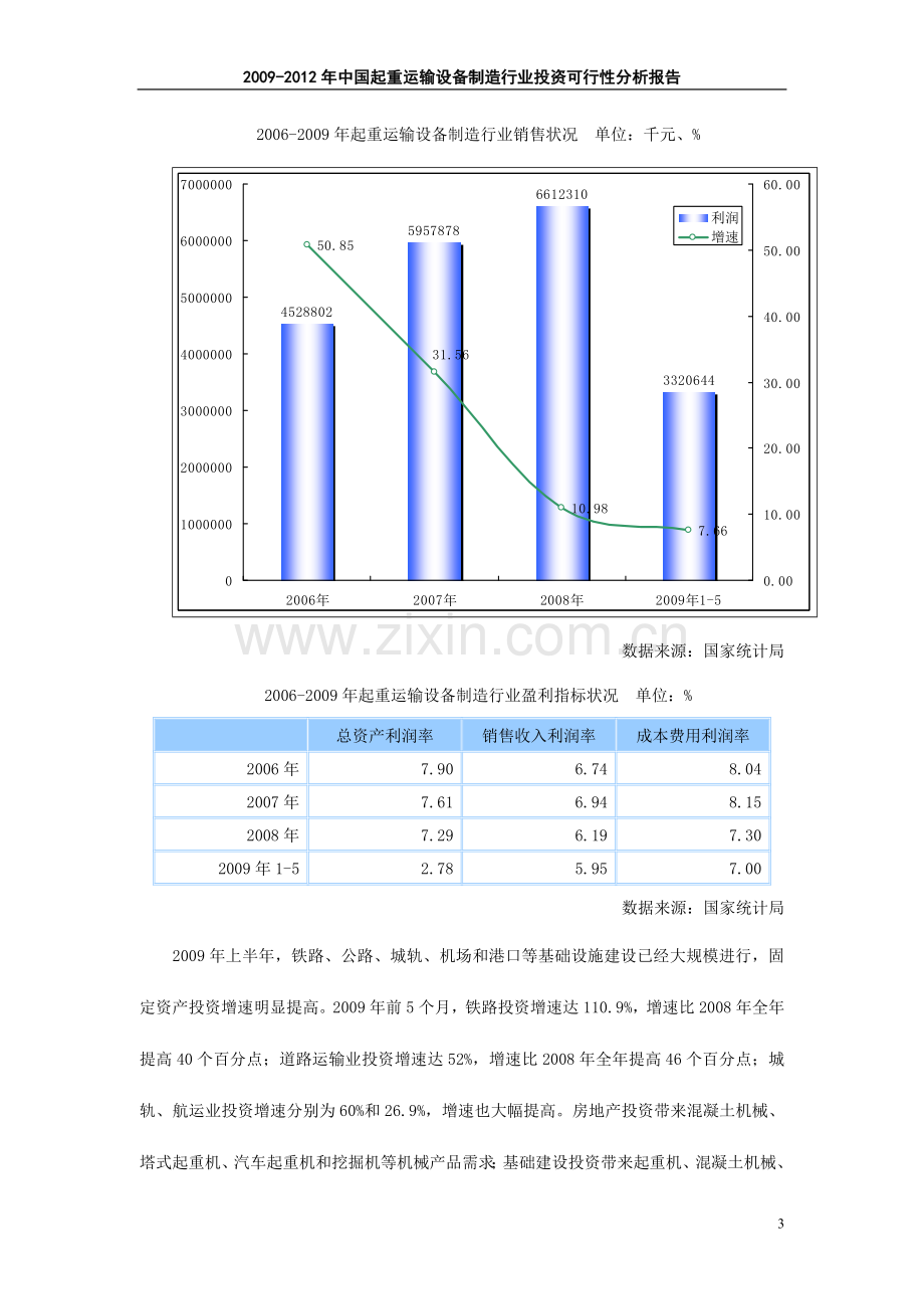 20092012年中国起重运输设备制造行业之建设可行性研究报告.doc_第3页