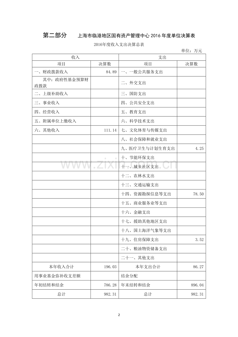 上海临港地区国有资产管理中心2016单位决算.doc_第2页