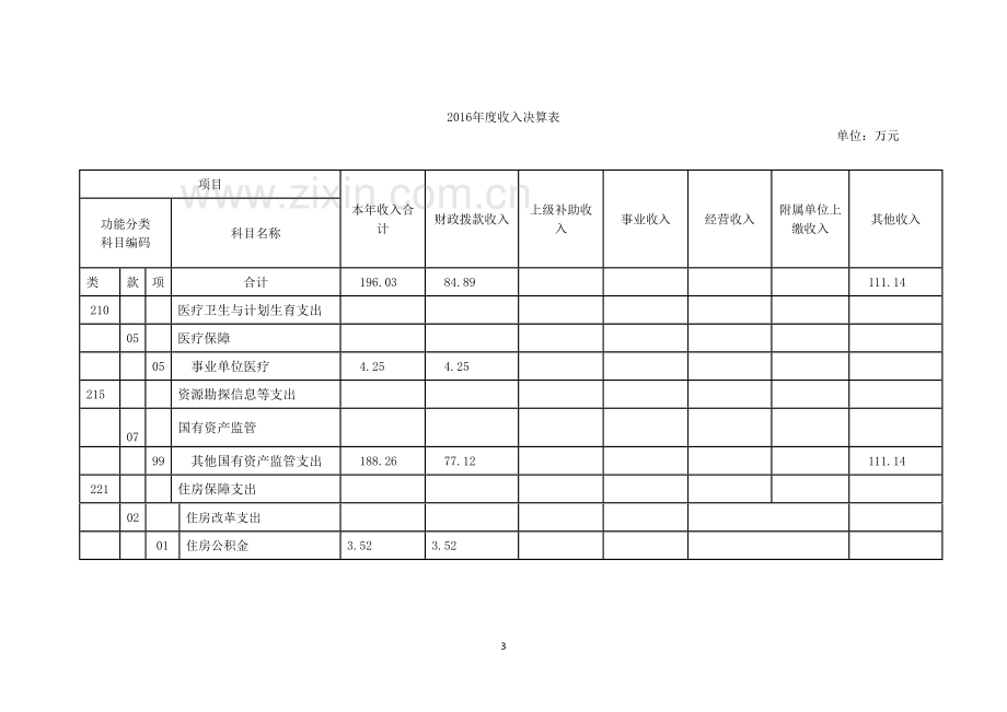 上海临港地区国有资产管理中心2016单位决算.doc_第3页