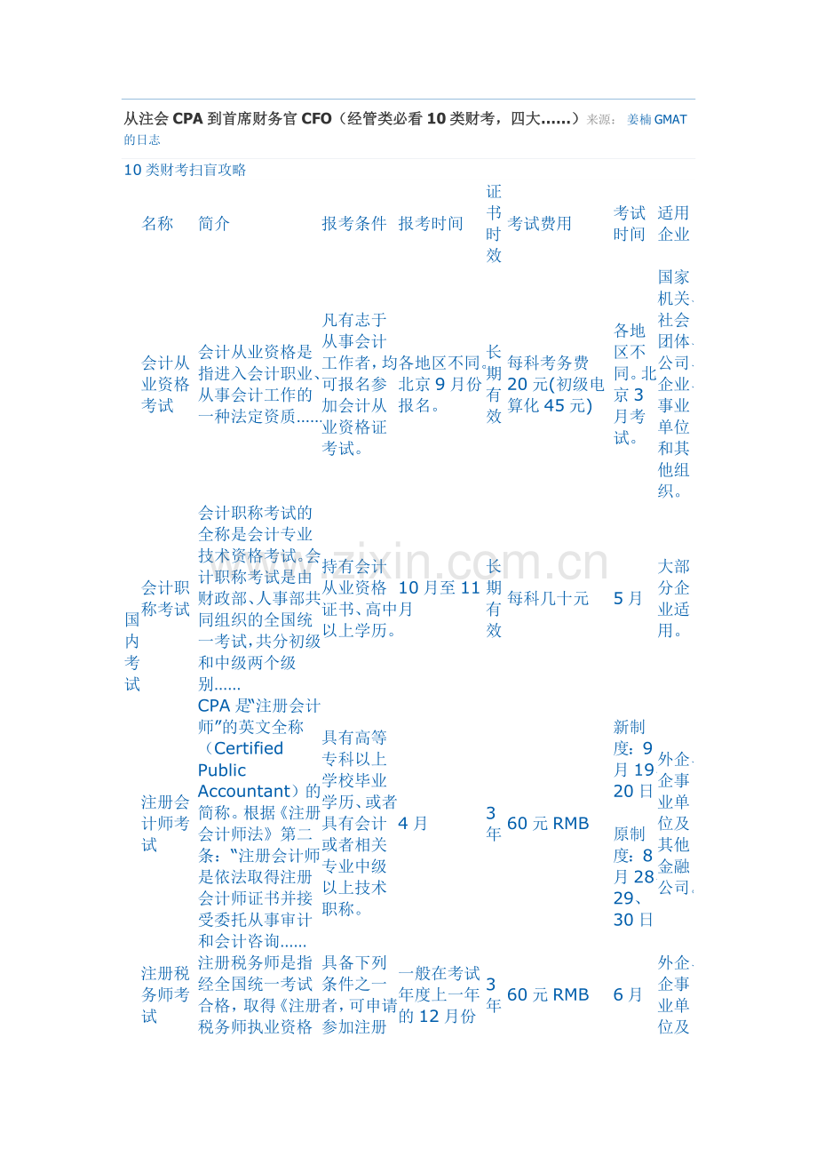 从注会CPA到首席财务官CFO.doc_第1页