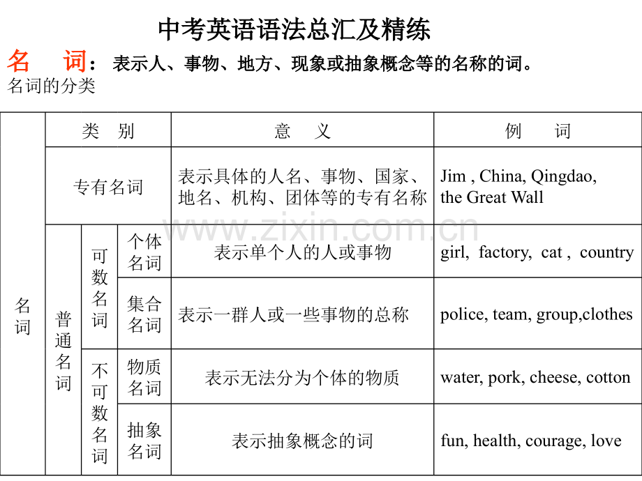 初中教育初中英语语法.pptx_第1页