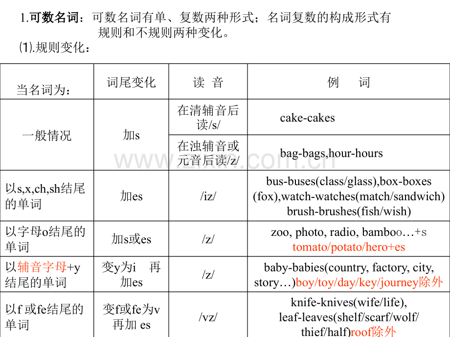 初中教育初中英语语法.pptx_第2页