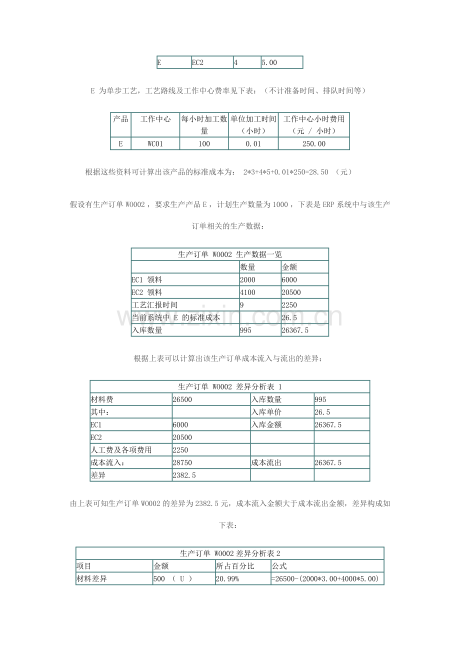 Dbmlign浅谈ERP中的成本差异分析.doc_第2页