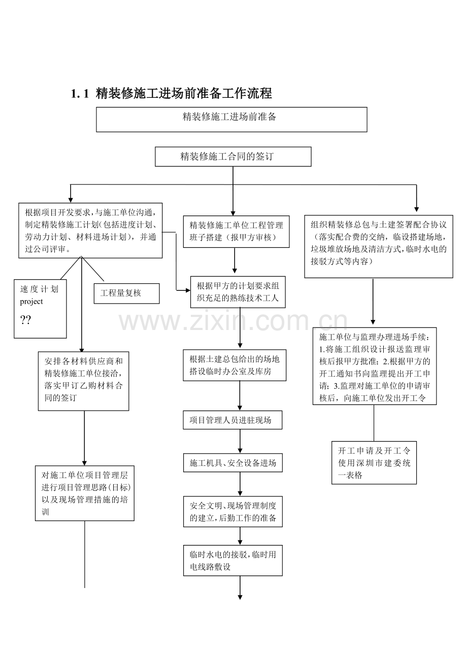 万科集团房地产精装修工程现场管理条例-毕业论文.doc_第3页