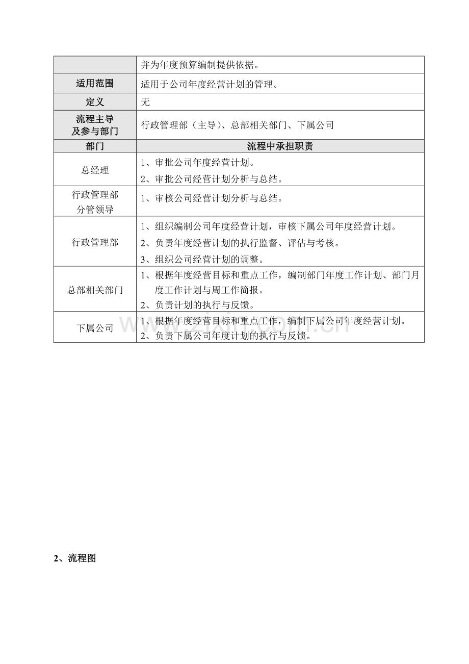 JHOPYY度经营计划管理流程.doc_第2页