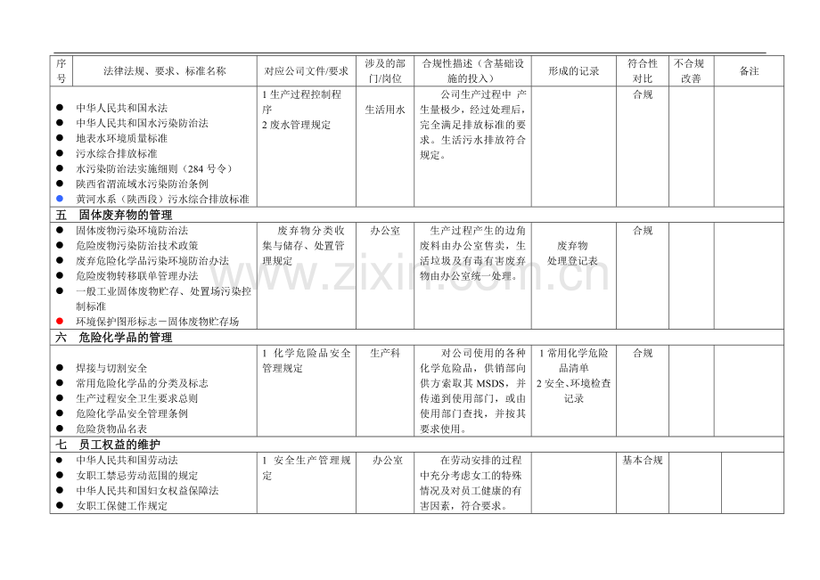 合规性评价.doc_第2页