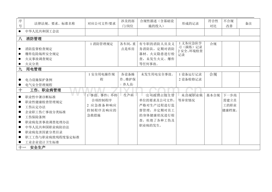 合规性评价.doc_第3页