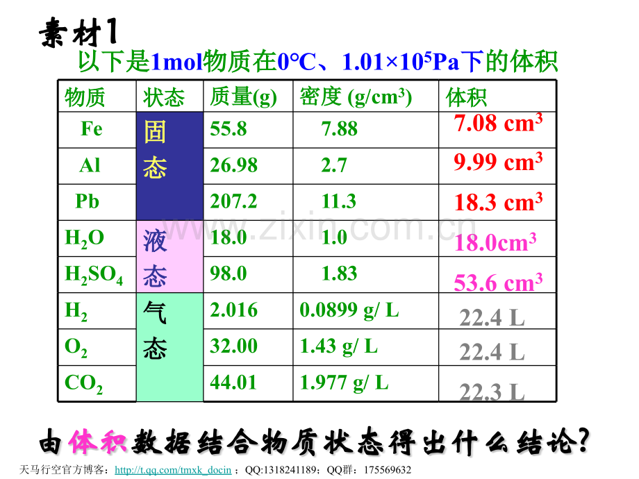 化学课件化学计量在实验中的应用时ppt课件.pptx_第2页