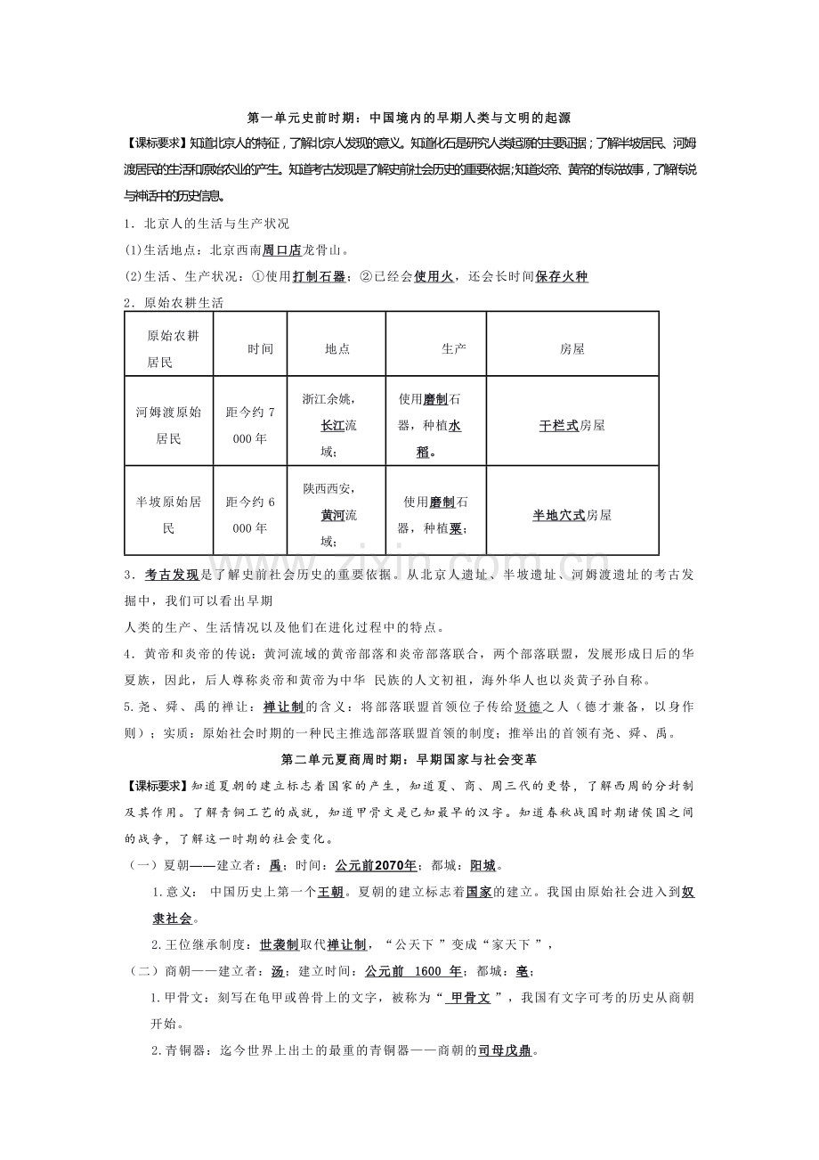 初中历史复习专题之中国古代史知识点.docx_第1页