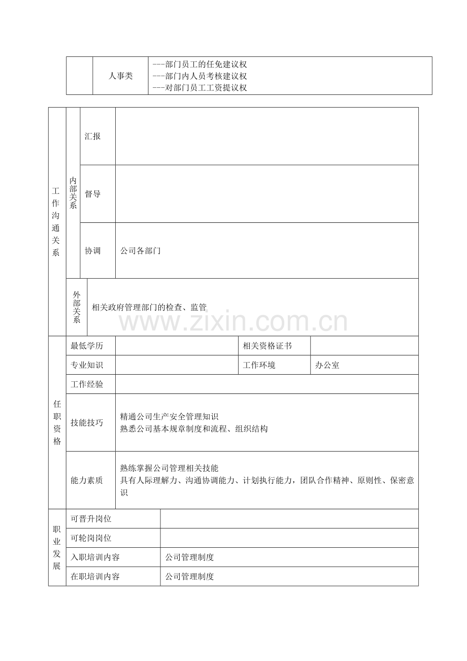 24安环部部长岗位说明书.docx_第2页