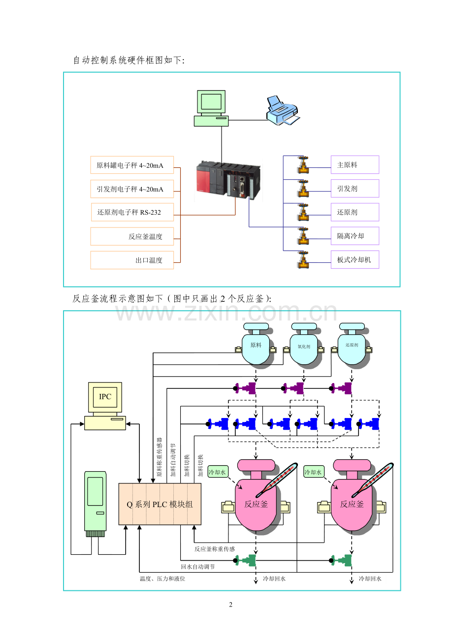 反应釜控制系统方案及报价.doc_第2页