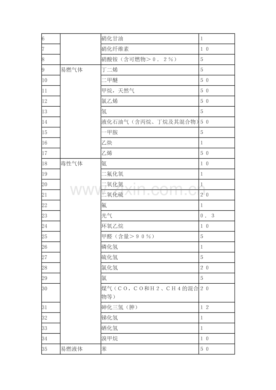 GB182182009重大危险源辨识.doc_第3页