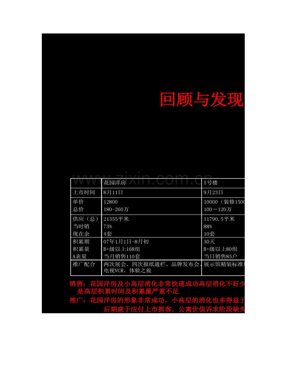 万科苏州万科金色家园房地产项目营销策略方.doc_第2页