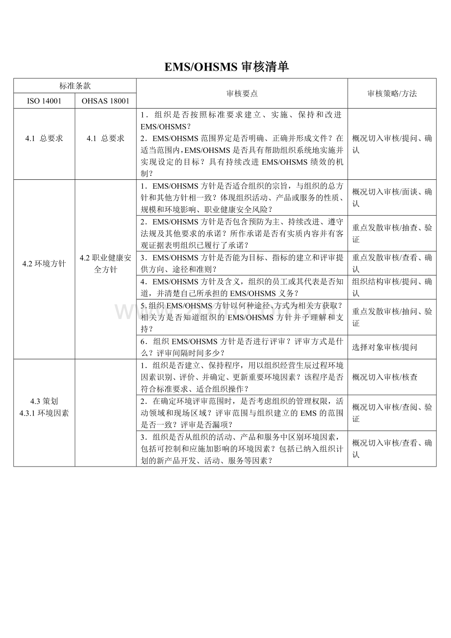 EMSOHSMS审核清单.doc_第1页