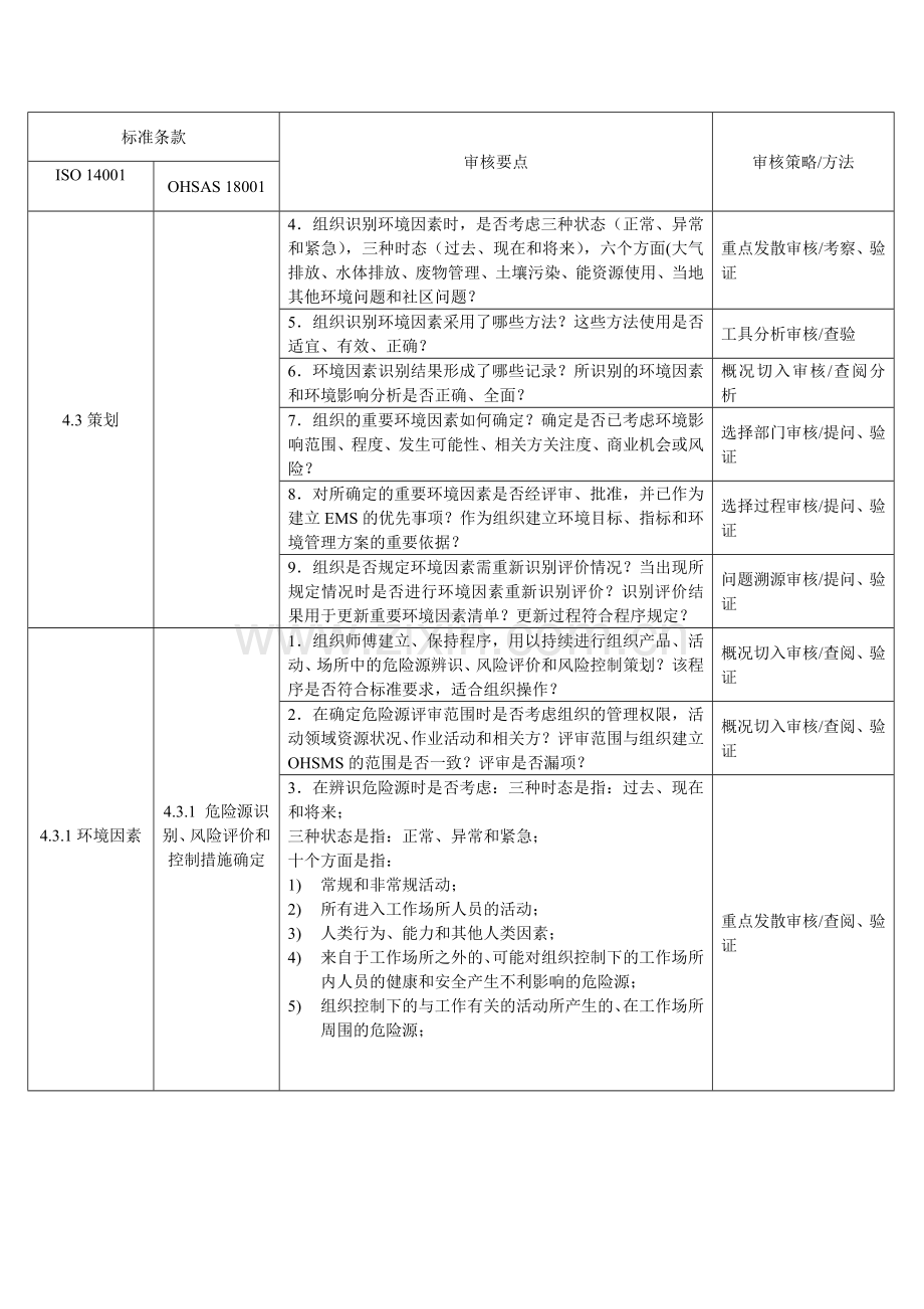 EMSOHSMS审核清单.doc_第2页