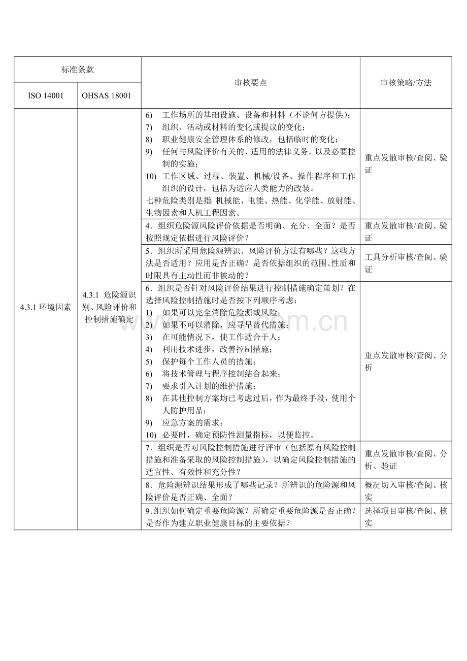 EMSOHSMS审核清单.doc_第3页