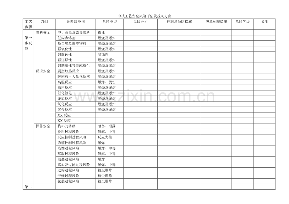 中试工艺安全风险评估及控制方案.doc_第1页