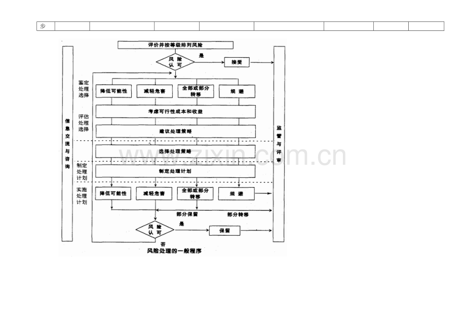 中试工艺安全风险评估及控制方案.doc_第2页