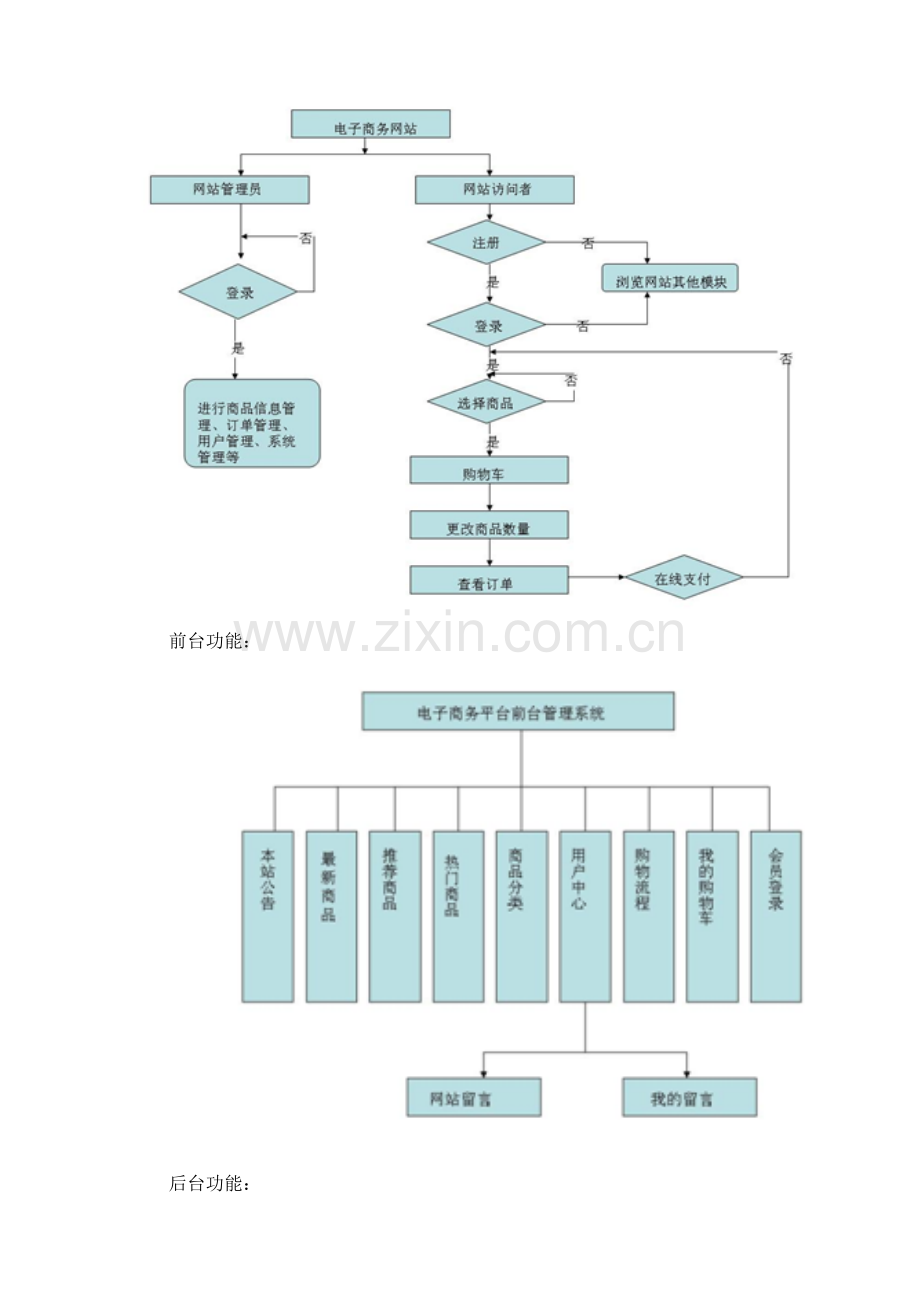 Web开发之电子商务实训指导书.doc_第3页