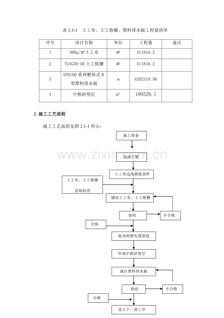 土工布土工格栅铺设施打排水板施工方案.doc_第2页