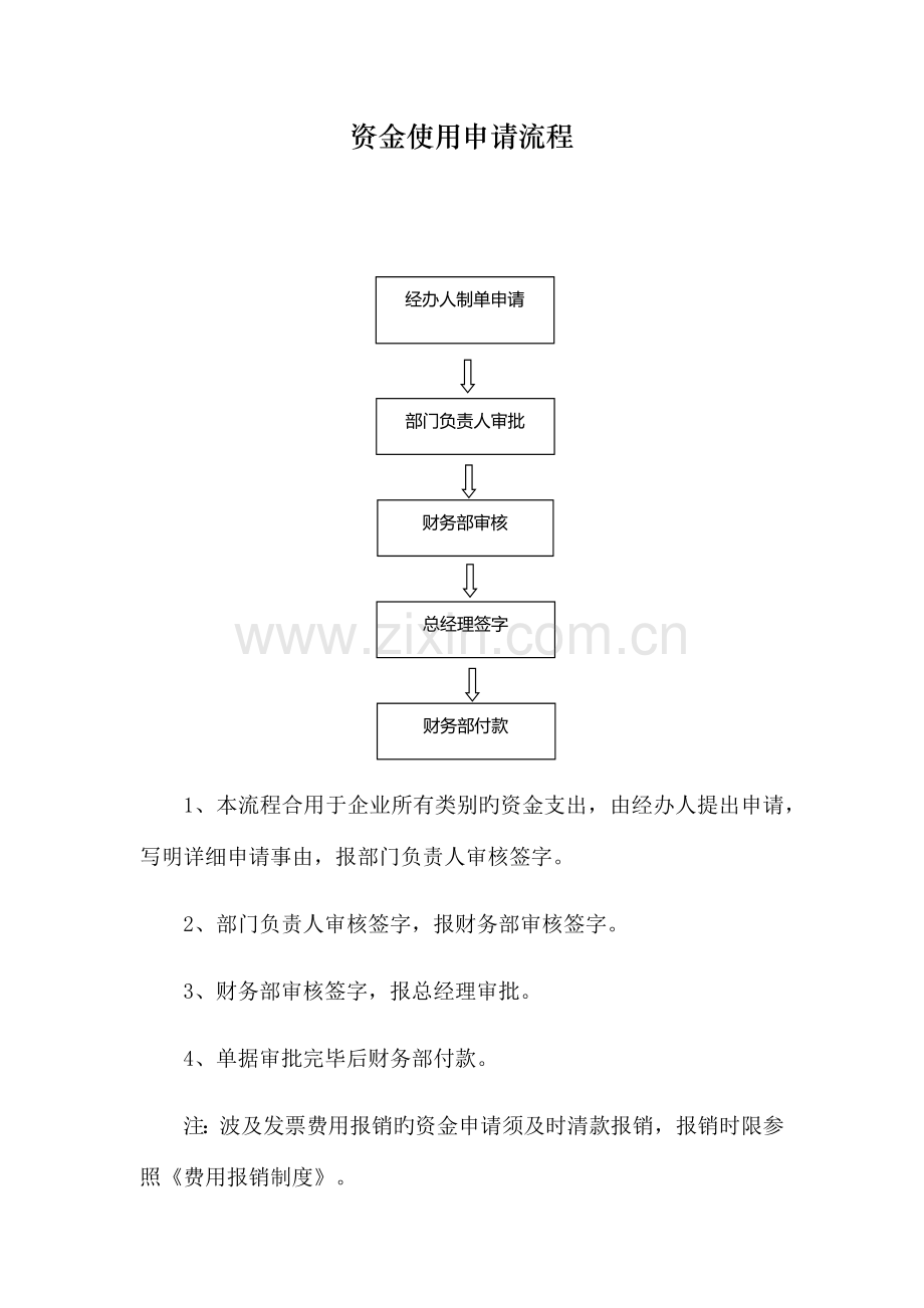 资金使用申请流程.docx_第1页