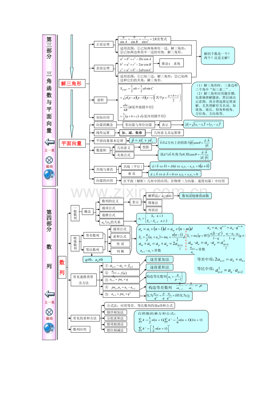 2023年江苏省高中数学知识点体系框架.doc_第3页