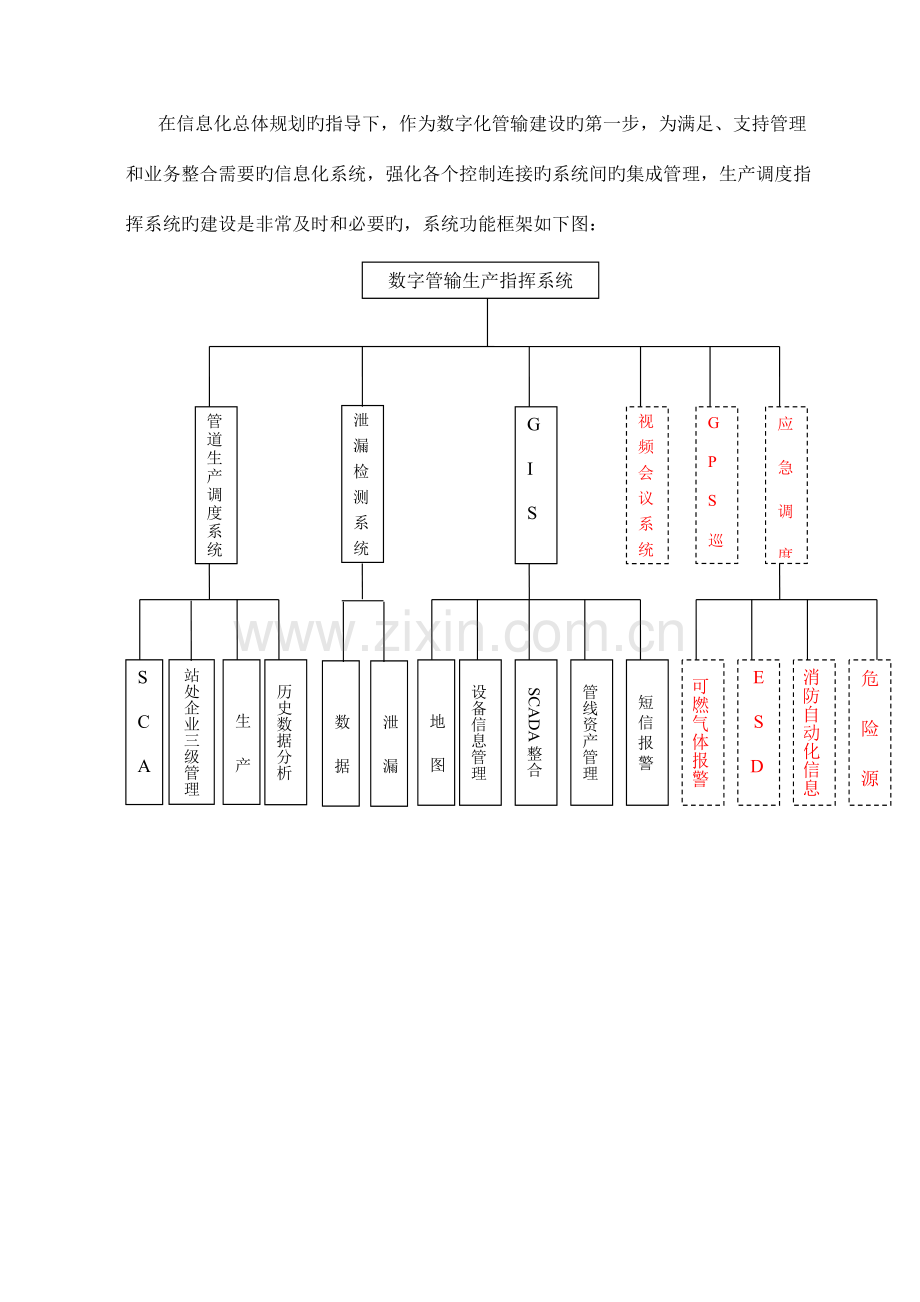 数字管输-生产调度管理系统技术规格及要求.doc_第3页