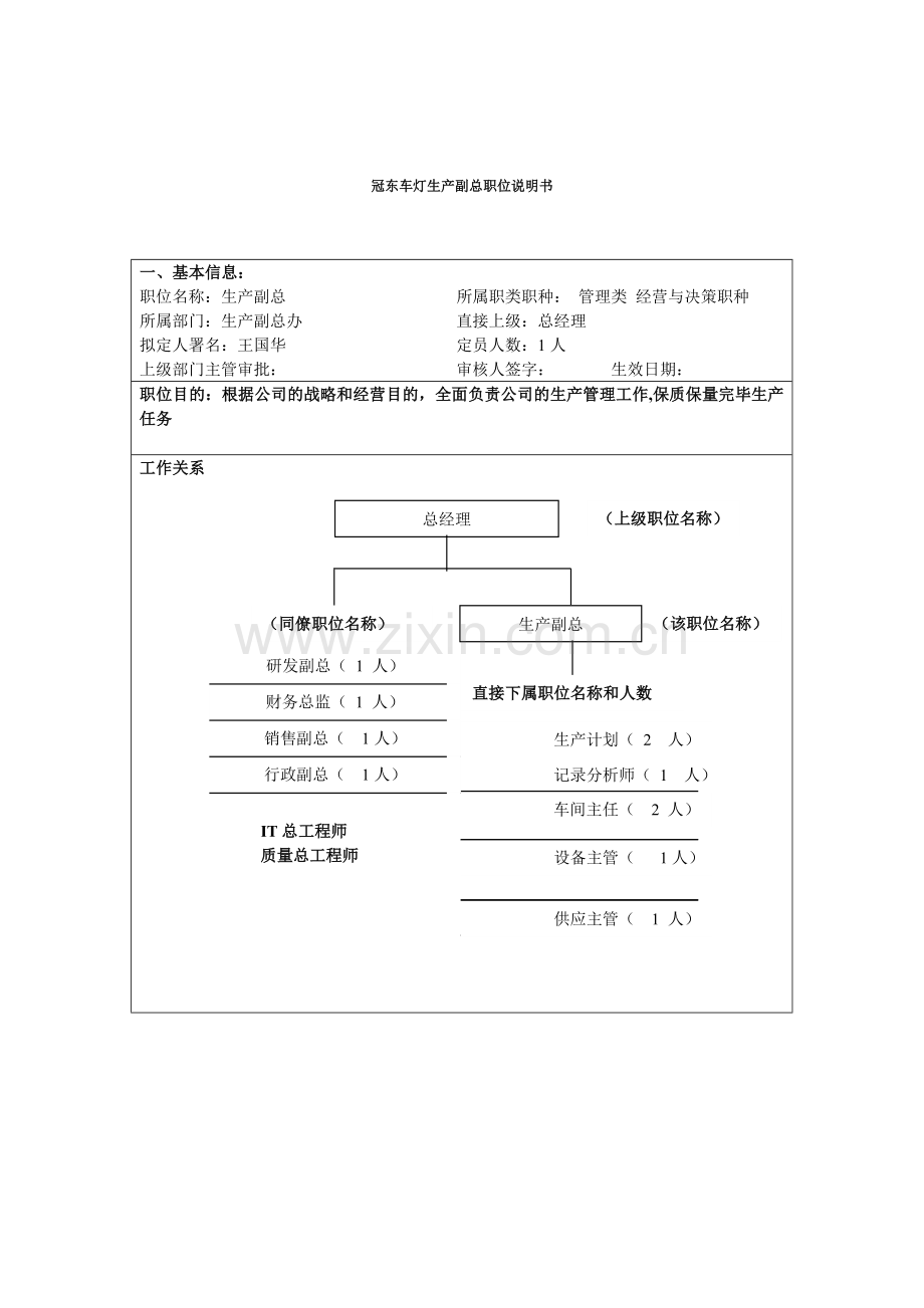 冠东车灯生产副总职位说明书.doc_第1页