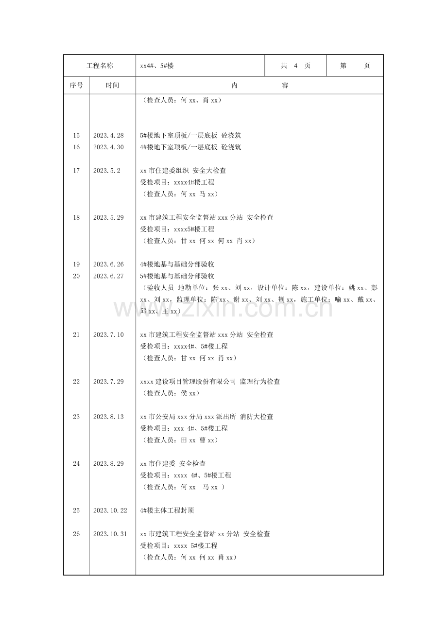 监理项目大事记.doc_第3页