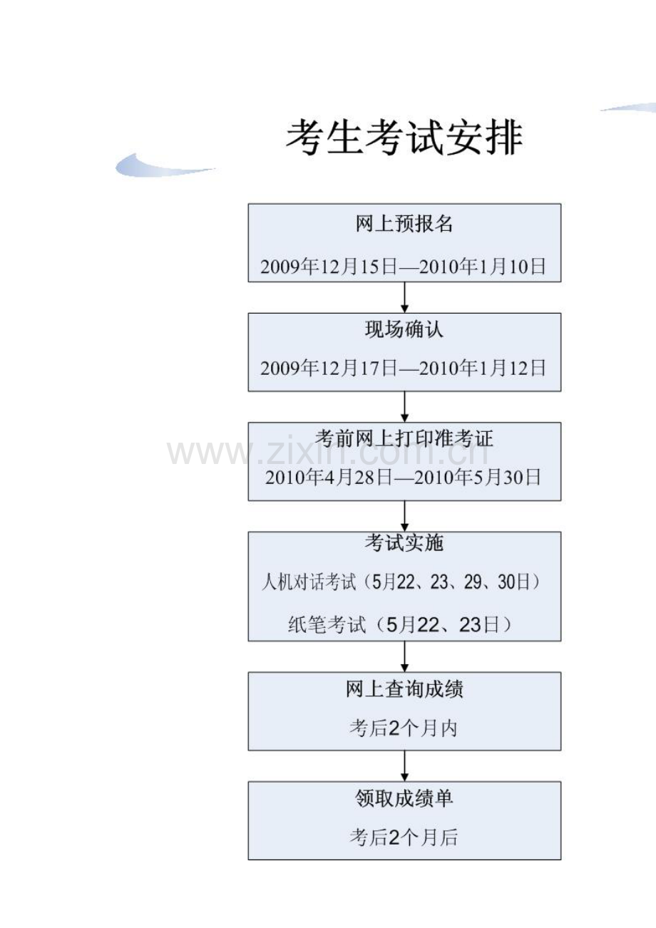 2023年全国卫生专业技术资格考试暨护士执业资格.doc_第3页