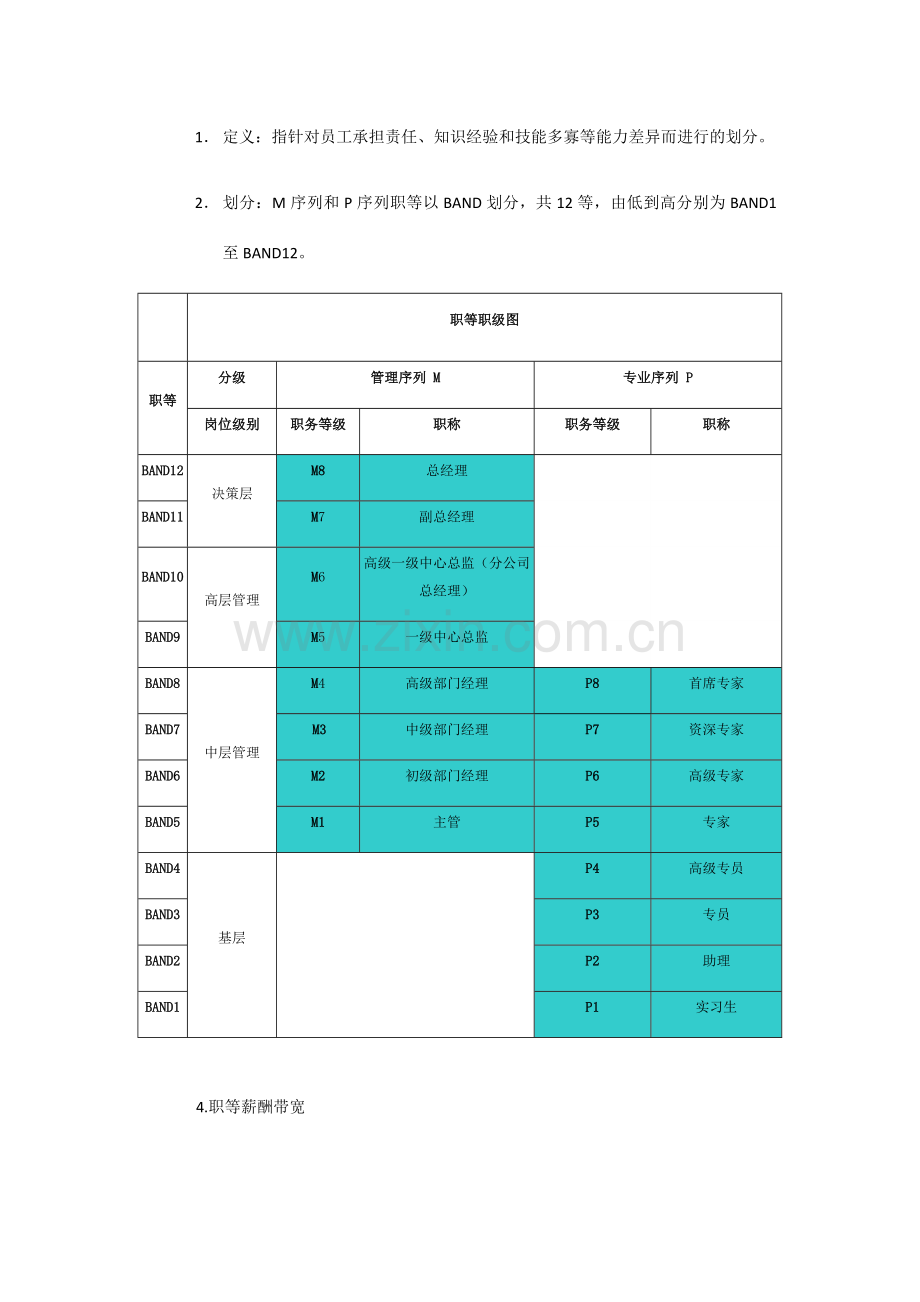 岗位序列职等职级和薪酬管理规定.doc_第2页