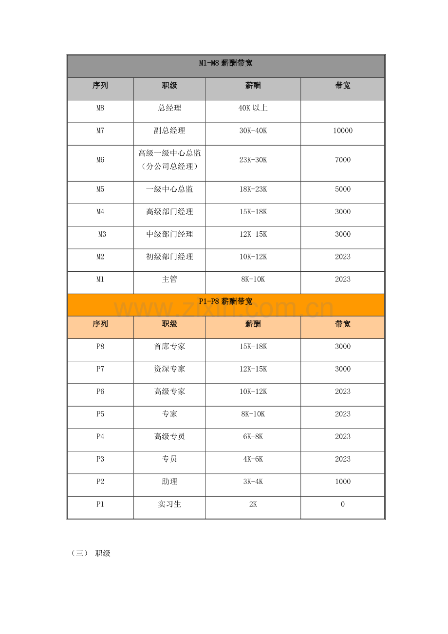 岗位序列职等职级和薪酬管理规定.doc_第3页