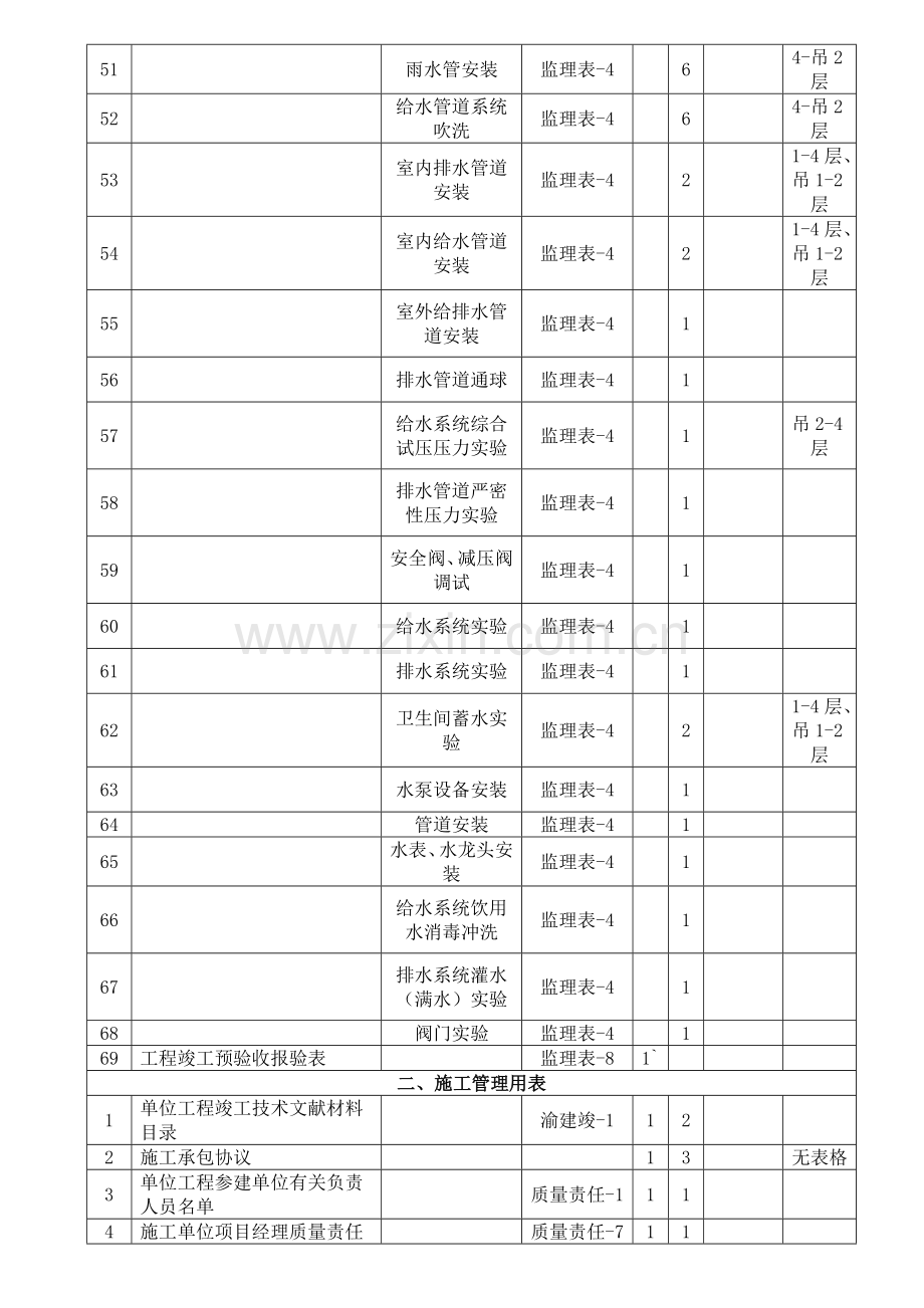 给排水电气工程竣工验收资料明细表.doc_第3页