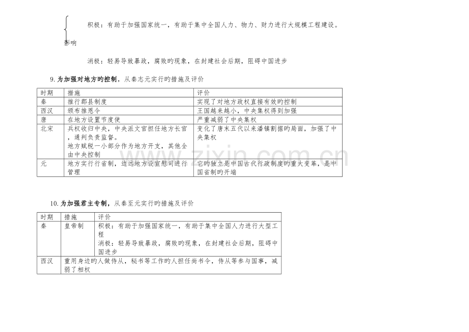 2023年新版高一历史必修一知识点总结.doc_第3页