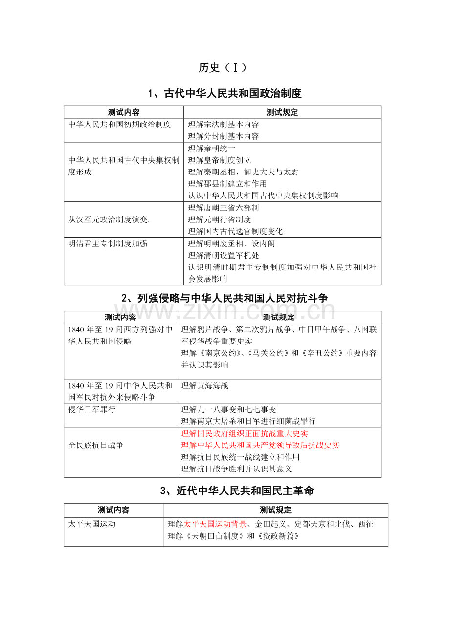 2023年江苏省高中历史学业水平测试说明.doc_第2页