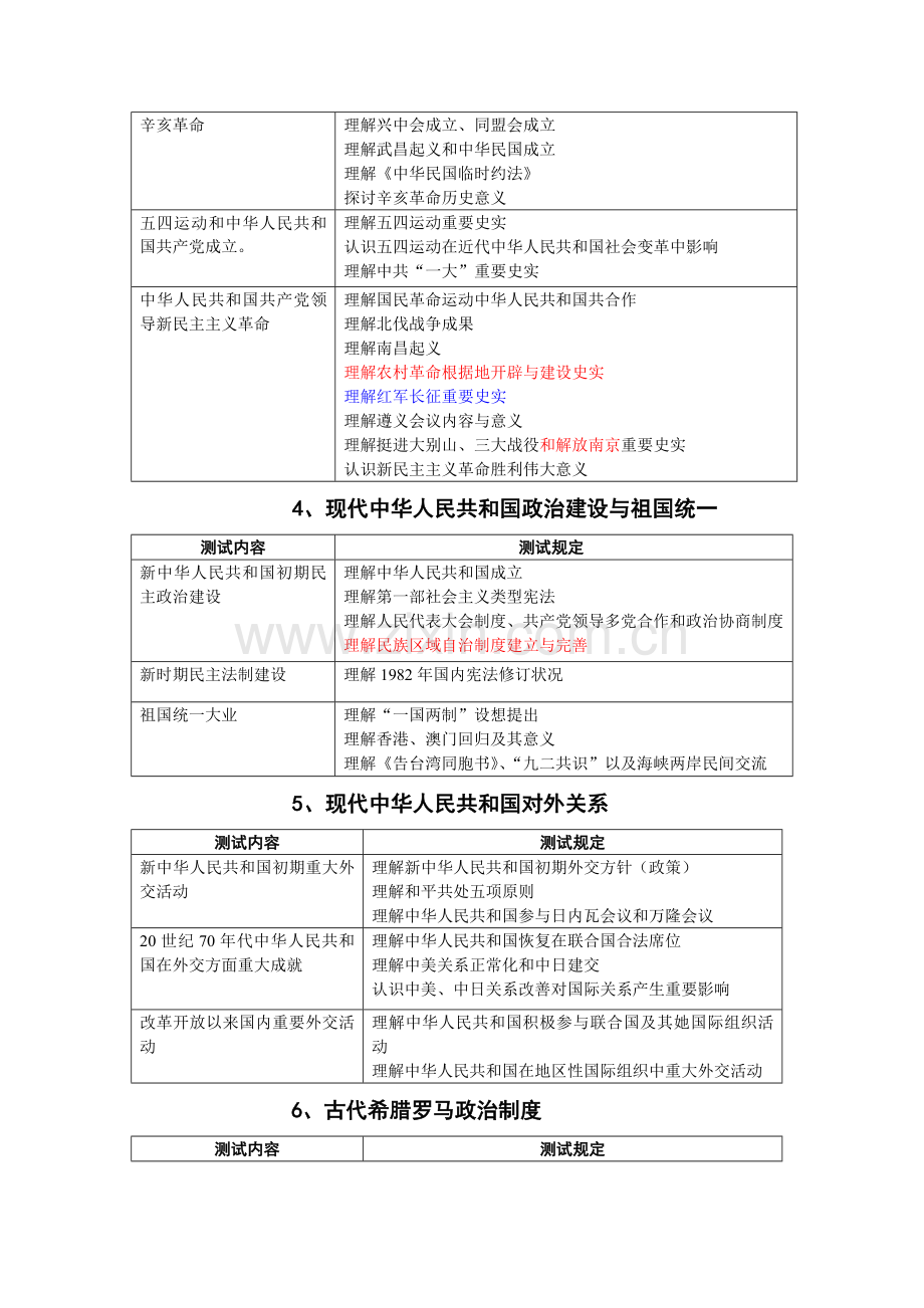 2023年江苏省高中历史学业水平测试说明.doc_第3页