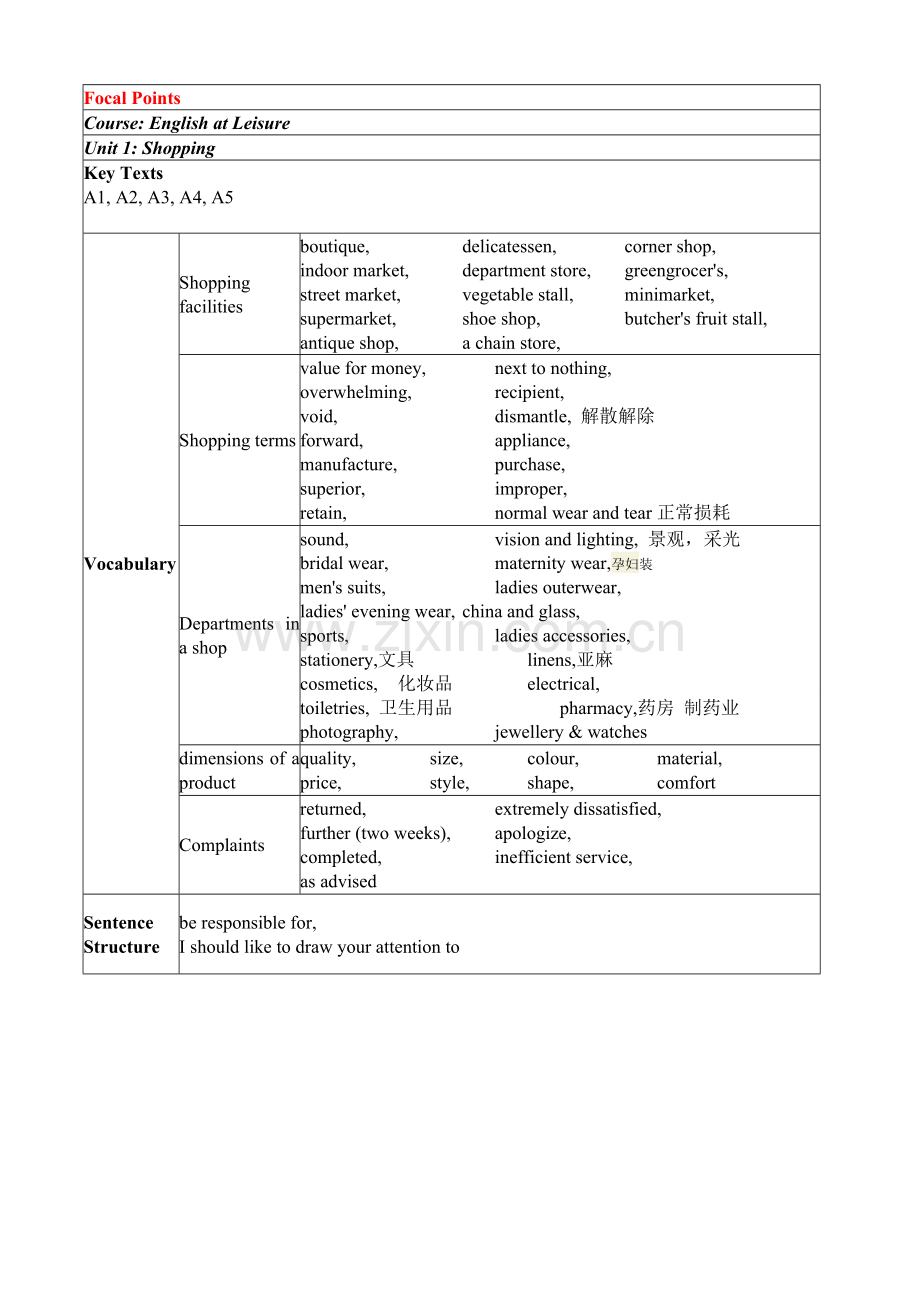 2023年高级休闲英语课程单元学习重点.doc_第1页