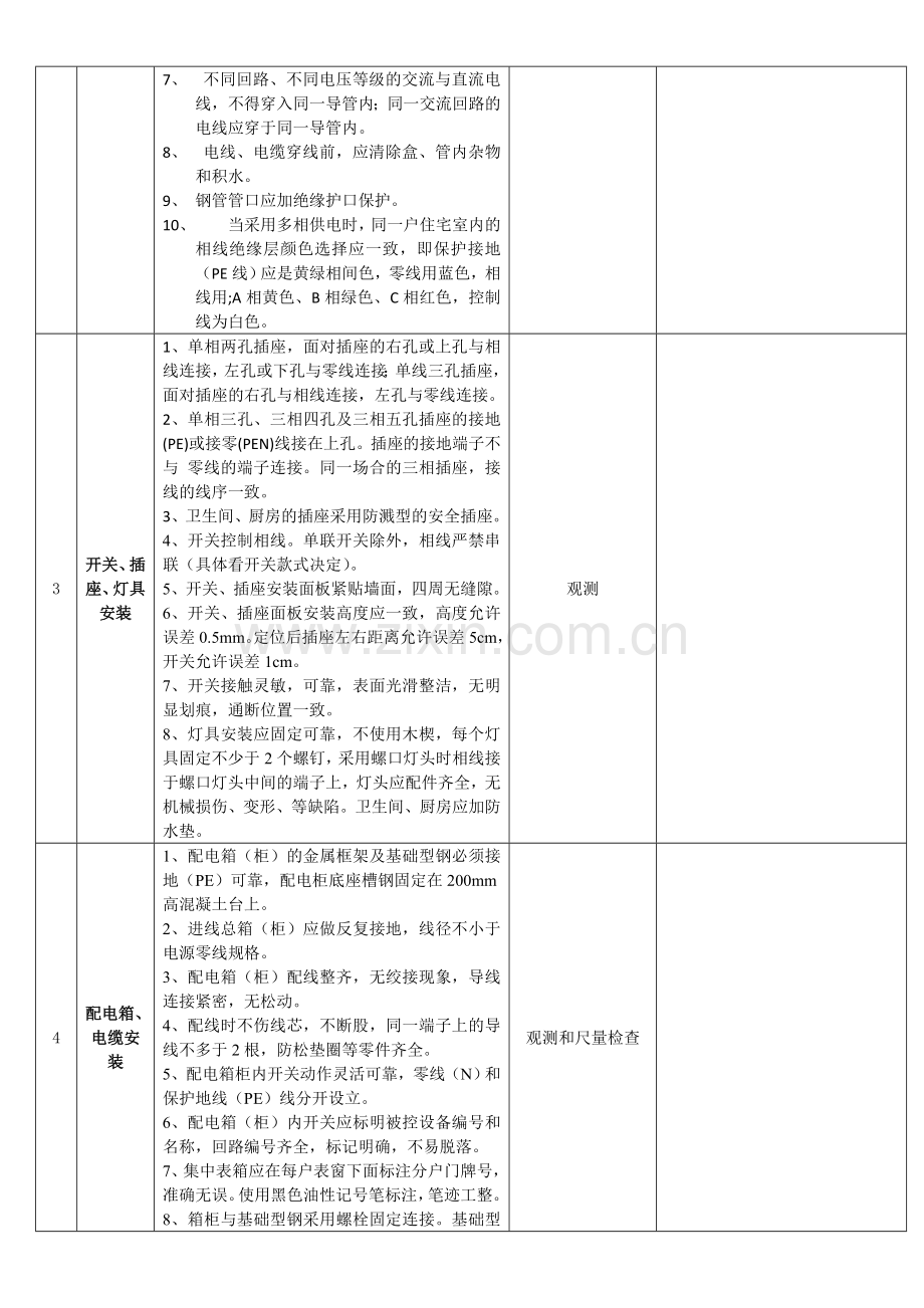 电气工程质量检查标准六.doc_第2页