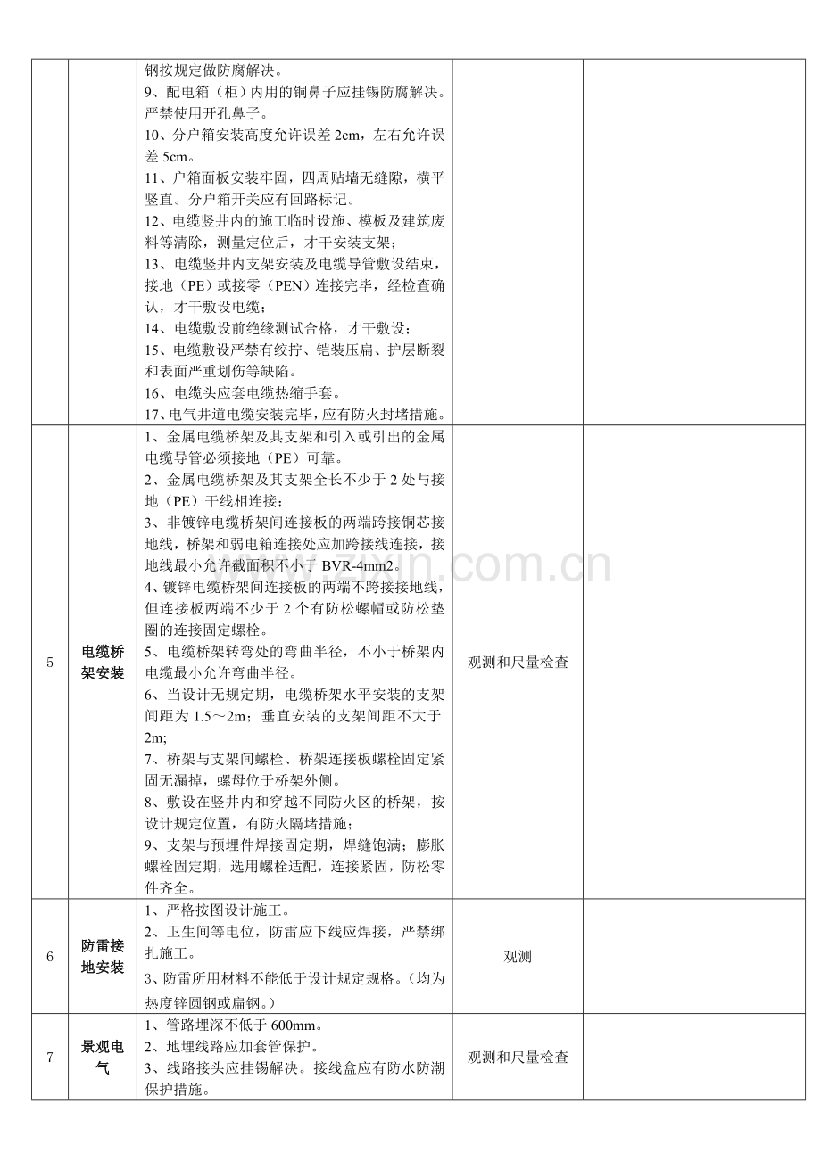 电气工程质量检查标准六.doc_第3页