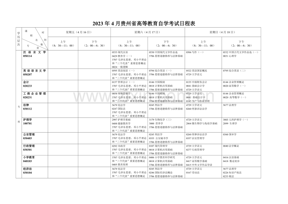 2023年贵州省高等教育自学考试日程表贵州省招生考试院.doc_第1页