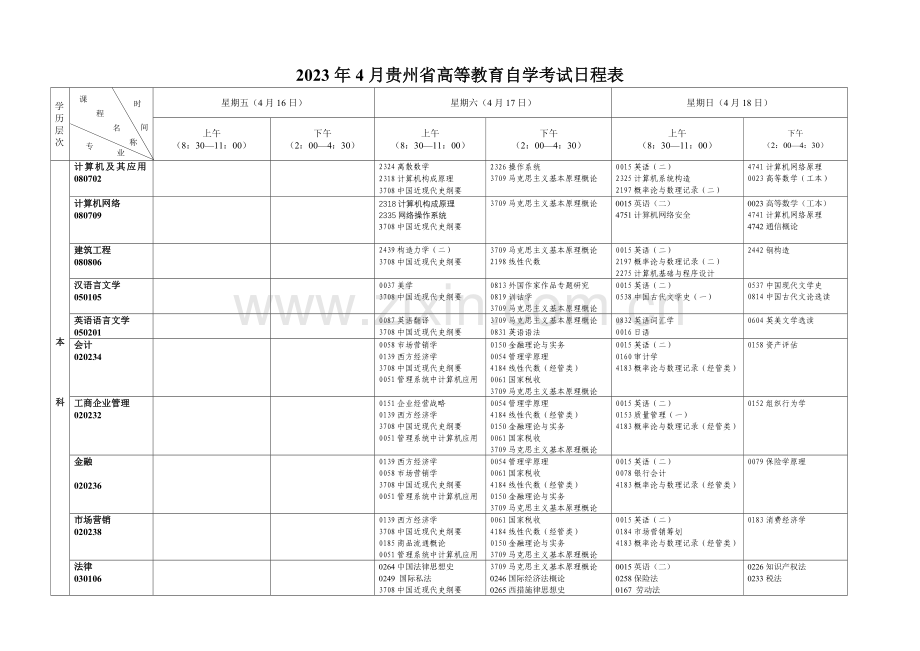 2023年贵州省高等教育自学考试日程表贵州省招生考试院.doc_第3页