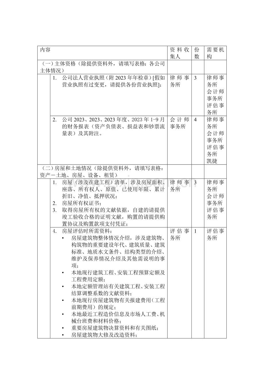 五矿钨业整合项目尽职调查资料调研安排(自硬分公司).doc_第1页