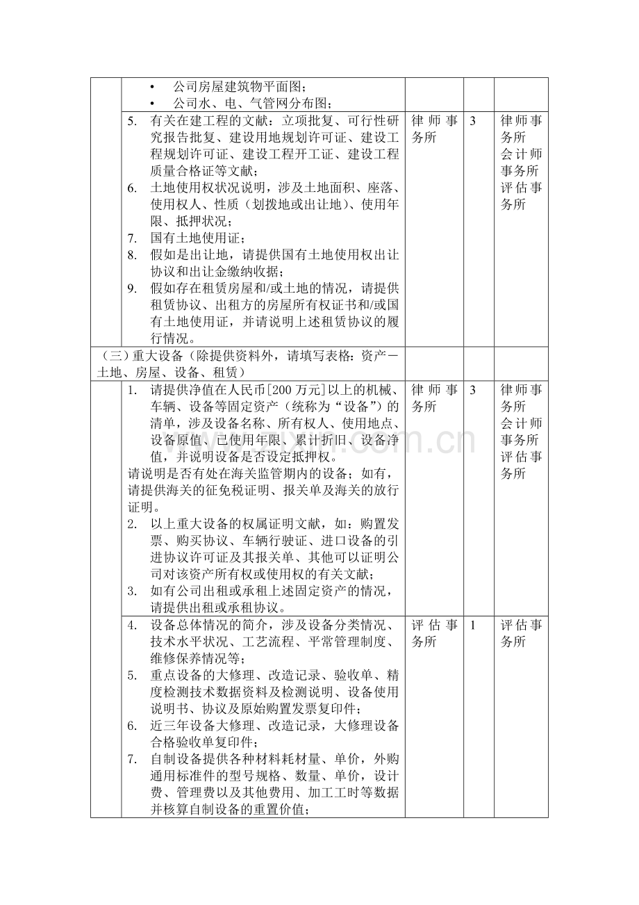 五矿钨业整合项目尽职调查资料调研安排(自硬分公司).doc_第2页