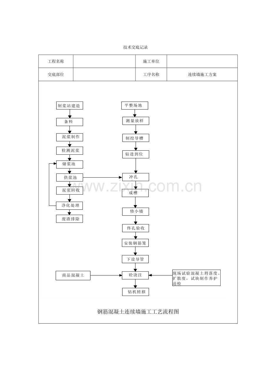 连续墙的施工方案.doc_第2页