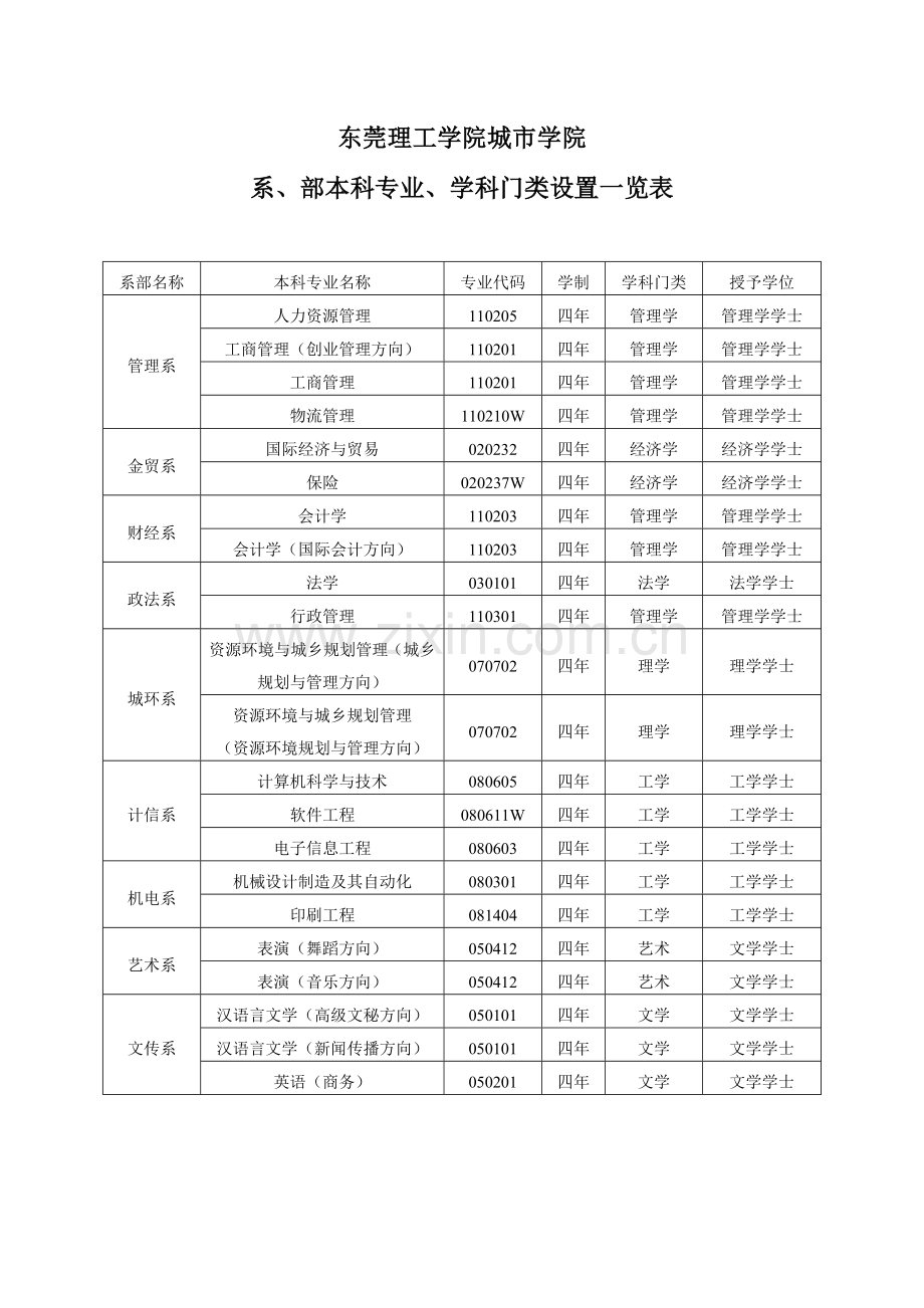 学院本科专业人才培养方案.doc_第3页