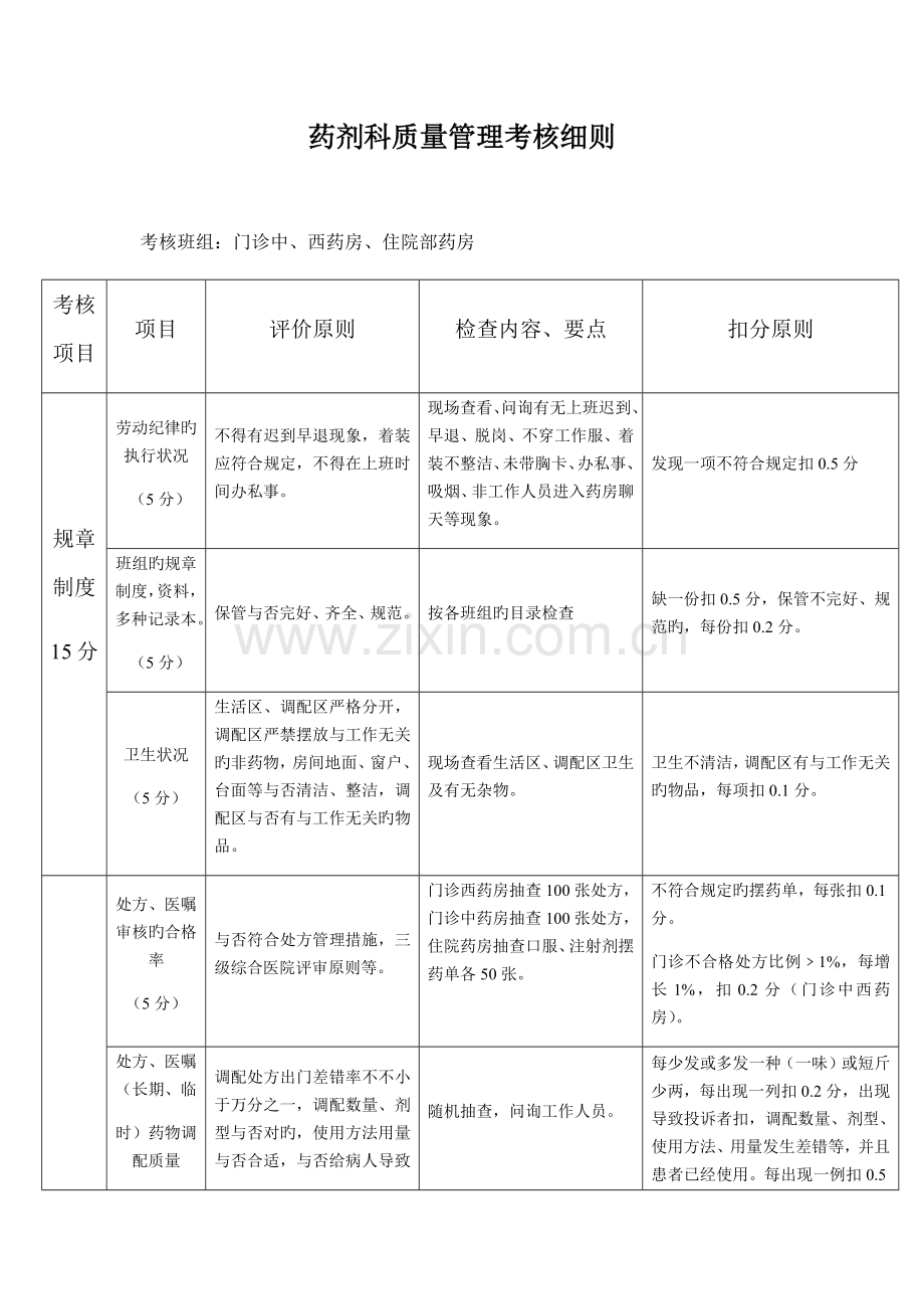 药剂科质量考核细则.docx_第1页